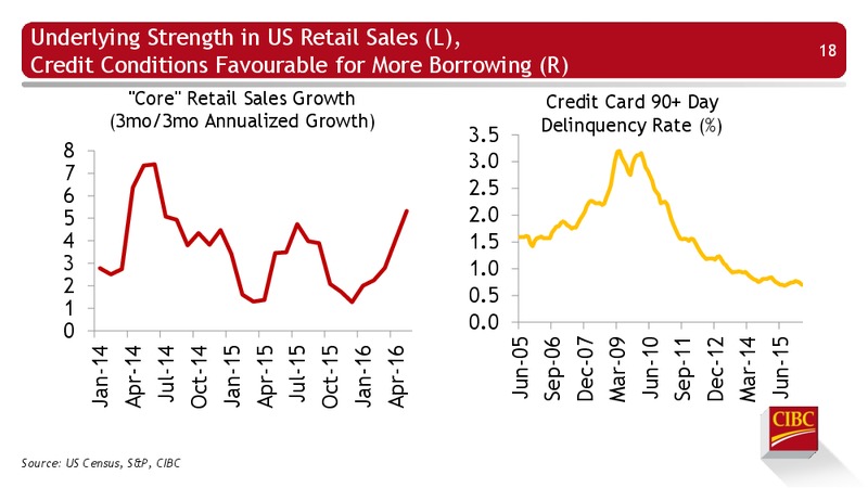 Enercom Conference – CIBC – slide 19