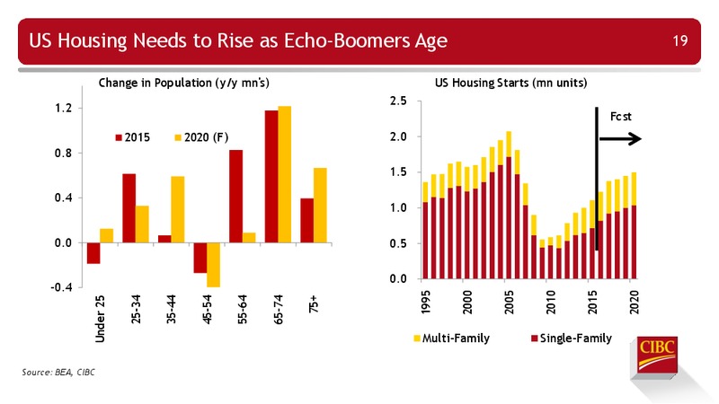 Enercom Conference – CIBC – slide 20
