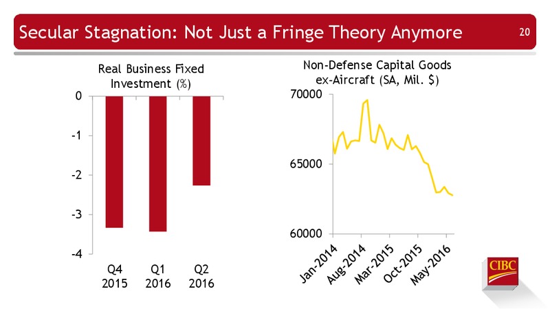 Enercom Conference – CIBC – slide 21