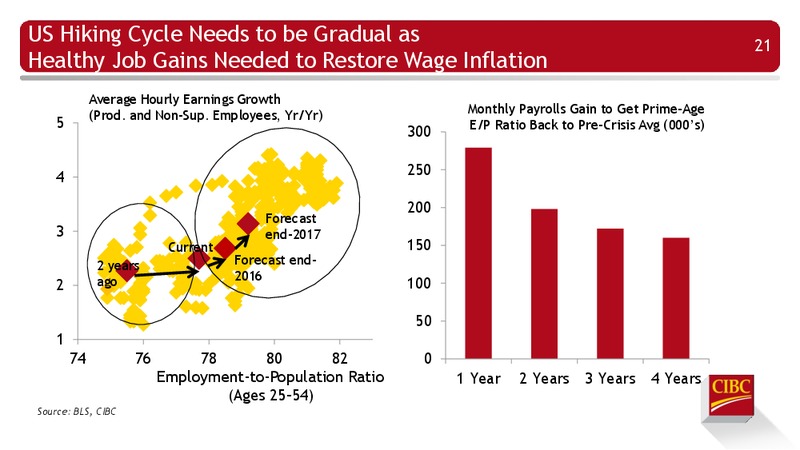 Enercom Conference – CIBC – slide 22