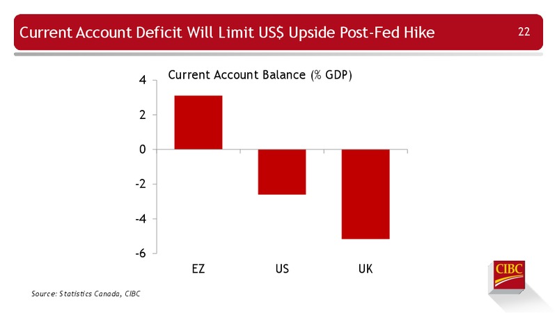 Enercom Conference – CIBC – slide 23