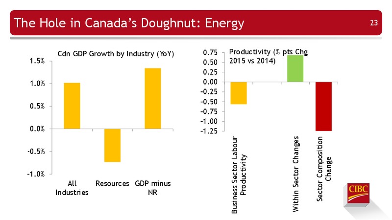 Enercom Conference – CIBC – slide 24