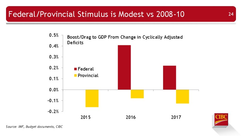 Enercom Conference – CIBC – slide 25