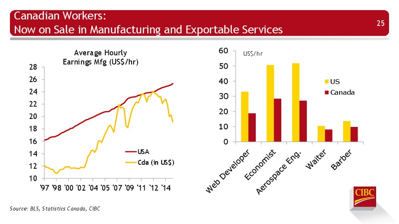 Enercom Conference – CIBC – slide 26