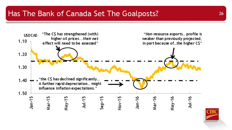 Enercom Conference – CIBC – slide 27