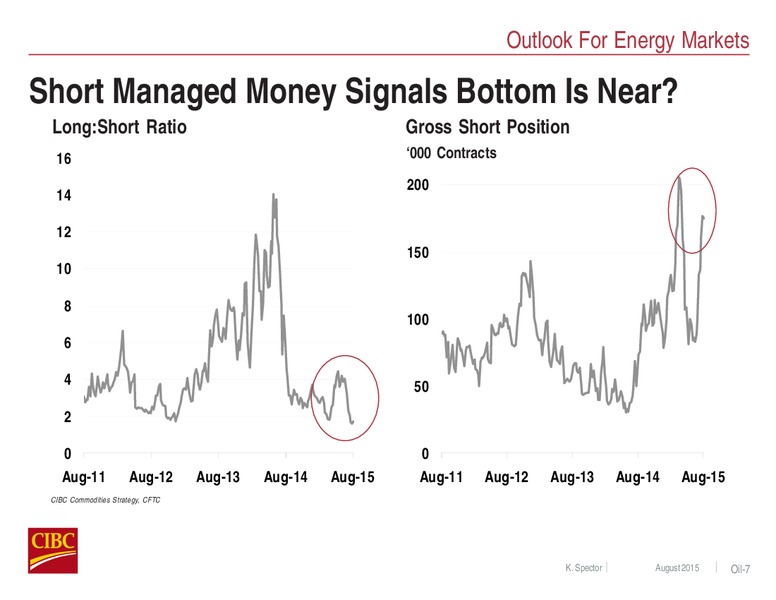 EnerCom The Oil and Gas Conference 2015 – CIBC – slide 7