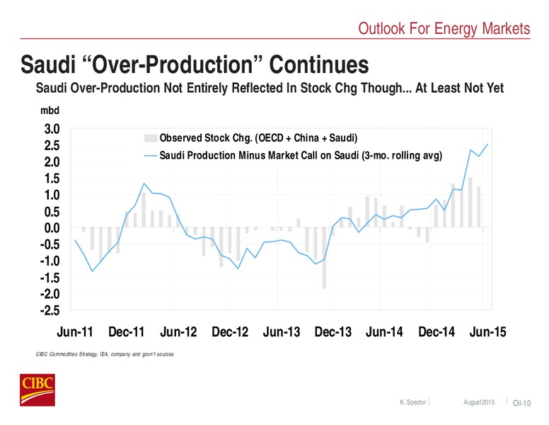EnerCom The Oil and Gas Conference 2015 – CIBC – slide 10