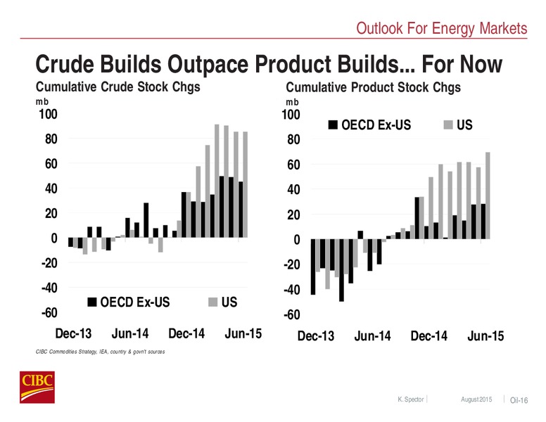 EnerCom The Oil and Gas Conference 2015 – CIBC – slide 16