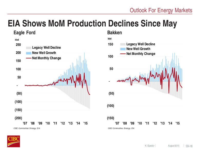 EnerCom The Oil and Gas Conference 2015 – CIBC – slide 18