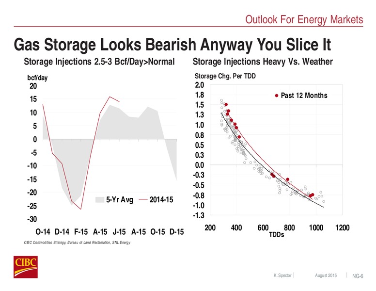 EnerCom The Oil and Gas Conference 2015 – CIBC – slide 27