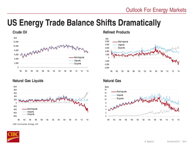 AUGUST 2014 INVESTOR PRESENTATION – CIBC – slide 4