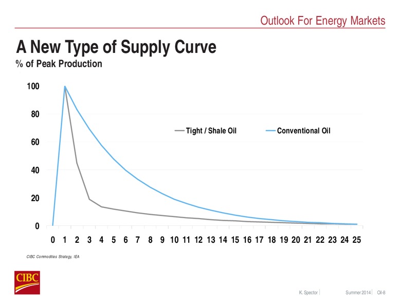 AUGUST 2014 INVESTOR PRESENTATION – CIBC – slide 8