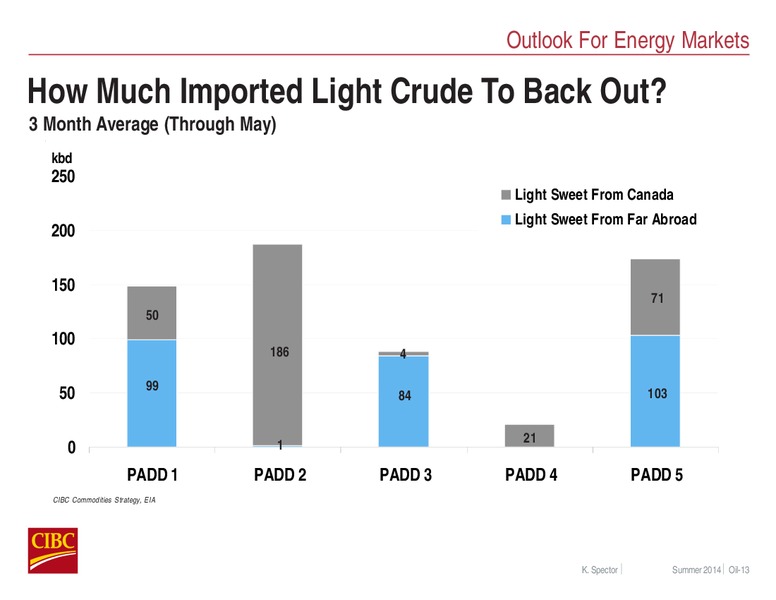 AUGUST 2014 INVESTOR PRESENTATION – CIBC – slide 13