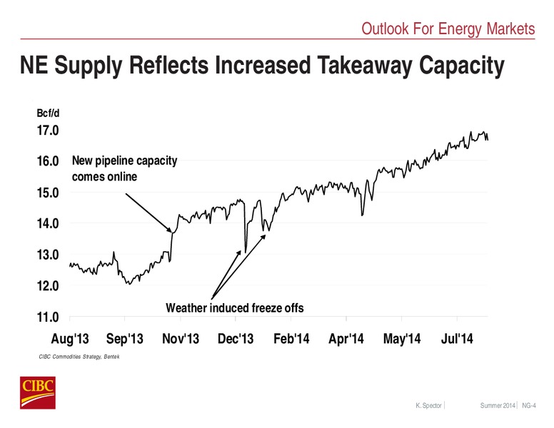 AUGUST 2014 INVESTOR PRESENTATION – CIBC – slide 20