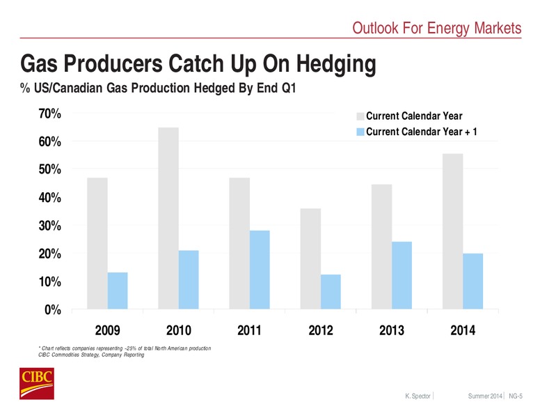 AUGUST 2014 INVESTOR PRESENTATION – CIBC – slide 21