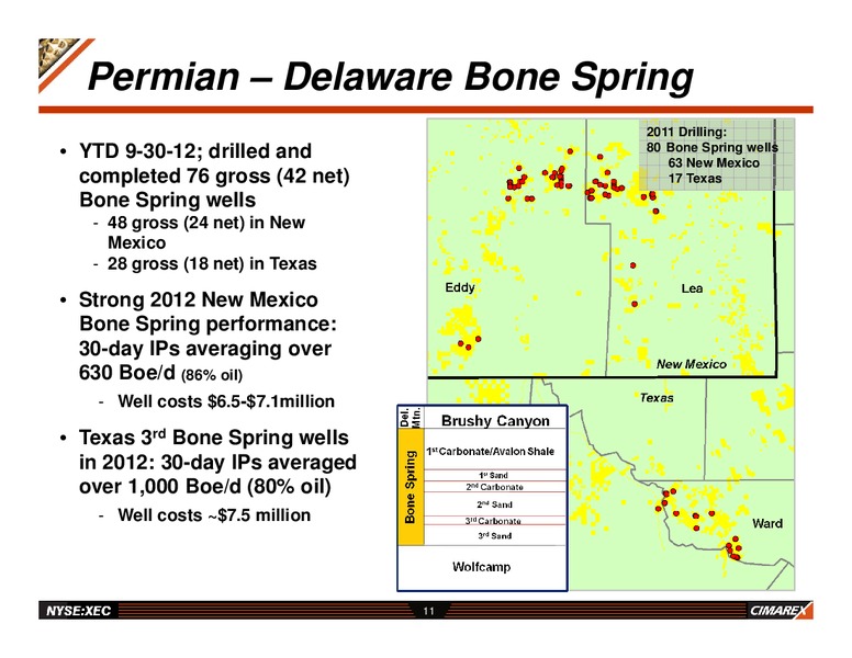 CORPORATE UPDATE – Cimarex Energy Co. – slide 10