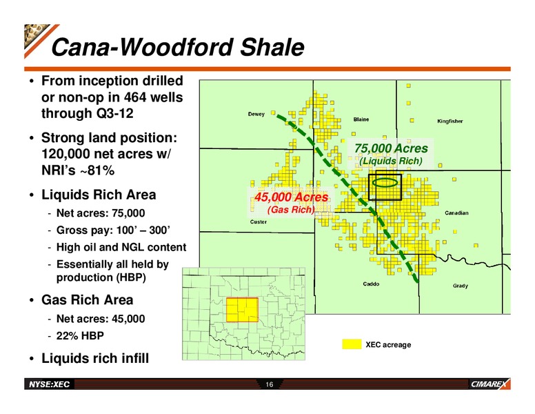CORPORATE UPDATE – Cimarex Energy Co. – slide 15