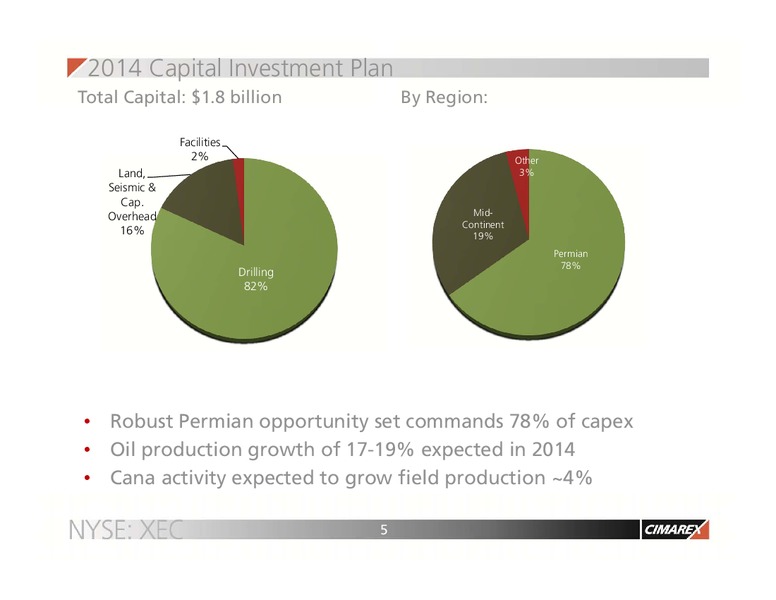BMO Capital Markets – Cimarex Energy Co. – slide 4