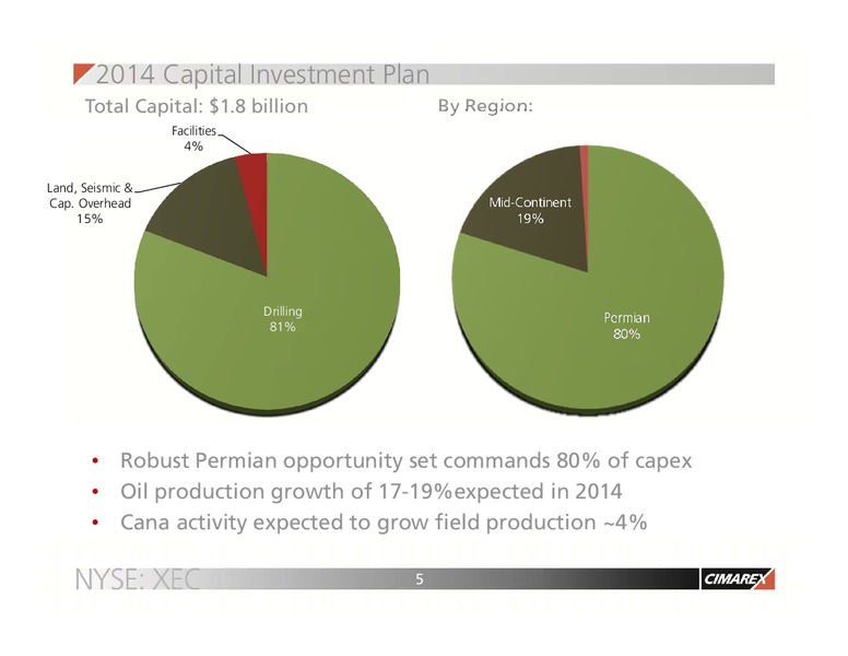 Corporate Update – Cimarex Energy Co. – slide 4