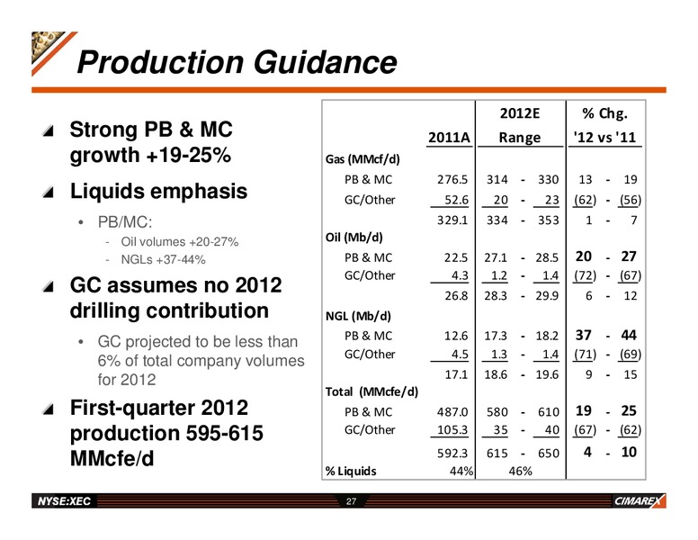 Year end 2011 Results – Cimarex Energy Co. – slide 26