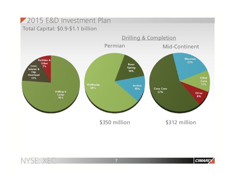 Investor Presentation – Cimarex Energy Co. – slide 6