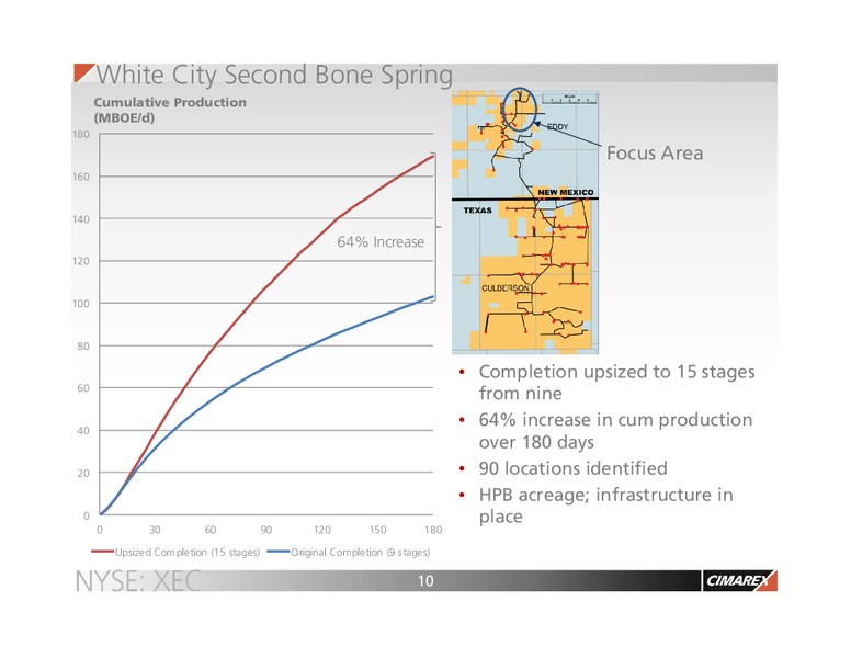 Investor Presentation – Cimarex Energy Co. – slide 9