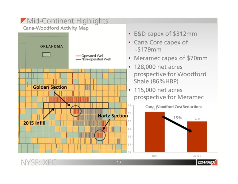 Investor Presentation – Cimarex Energy Co. – slide 16