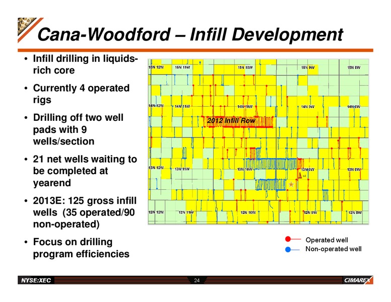 YEAR END 2012 RESULTS – Cimarex Energy Co. – slide 21