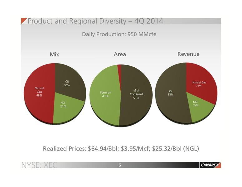 CSFB Energy Summit – Cimarex Energy Co. – slide 5