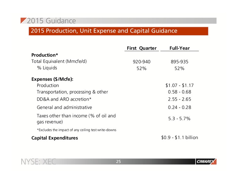 CSFB Energy Summit – Cimarex Energy Co. – slide 24