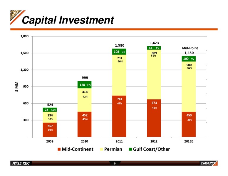 JP MORGAN GLOBAL HIGH YIELD & LEVERAGED FINANCE CONFERENCE – Cimarex Energy Co. – slide 8