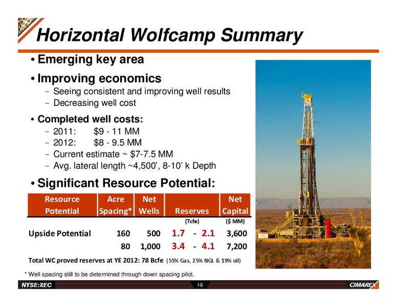 JP MORGAN GLOBAL HIGH YIELD & LEVERAGED FINANCE CONFERENCE – Cimarex Energy Co. – slide 18