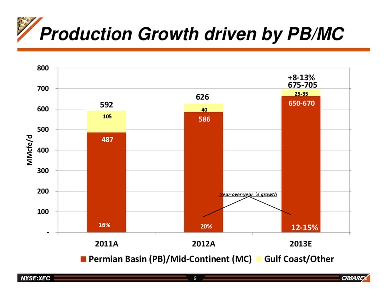HOWARD WEIL ENERGY CONFERENCE – Cimarex Energy Co. – slide 8