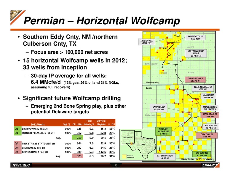 HOWARD WEIL ENERGY CONFERENCE – Cimarex Energy Co. – slide 11