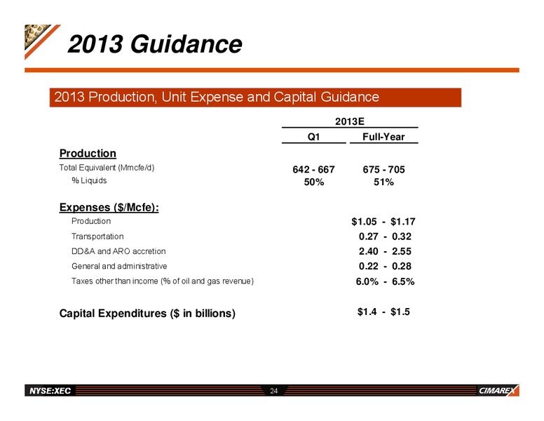 HOWARD WEIL ENERGY CONFERENCE – Cimarex Energy Co. – slide 23