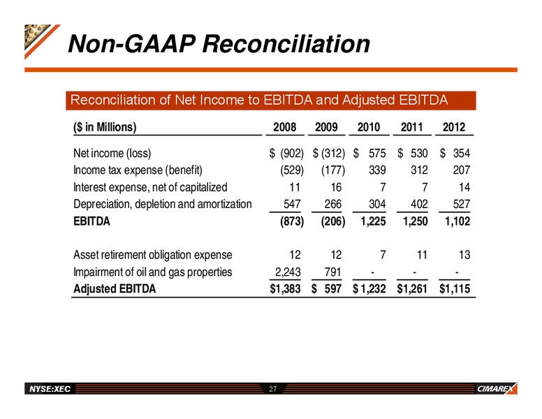 HOWARD WEIL ENERGY CONFERENCE – Cimarex Energy Co. – slide 26