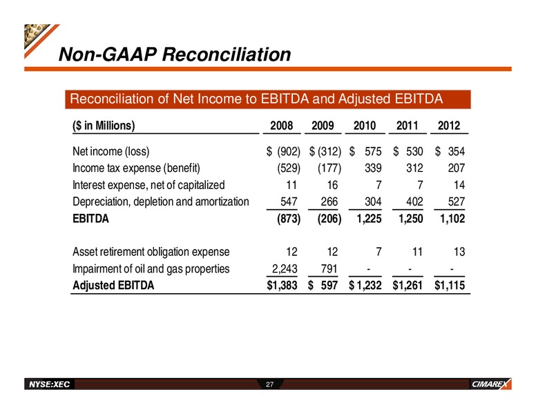 IPAA OGIS NEW YORK – Cimarex Energy Co. – slide 26
