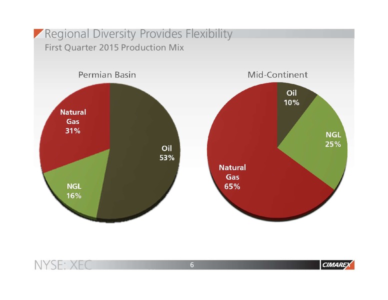 MAY 2015 CORPORATE PRESENTATION – Cimarex Energy Co. – slide 5