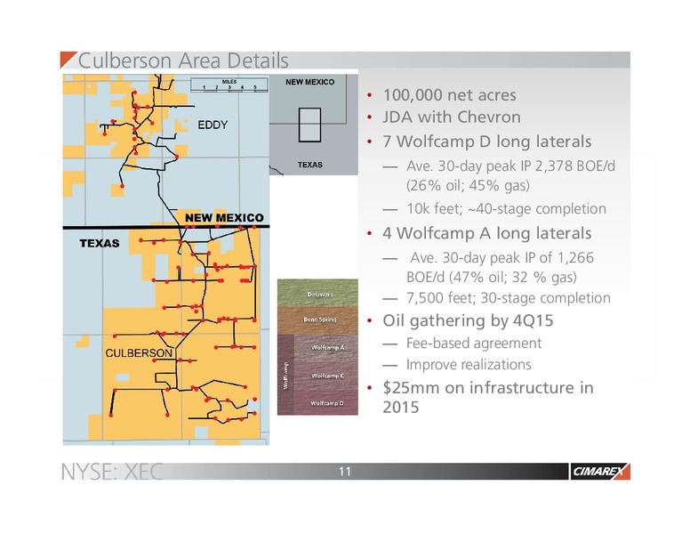 MAY 2015 CORPORATE PRESENTATION – Cimarex Energy Co. – slide 10