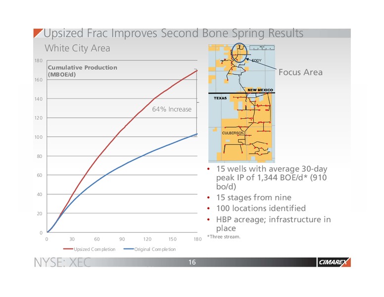 MAY 2015 CORPORATE PRESENTATION – Cimarex Energy Co. – slide 15