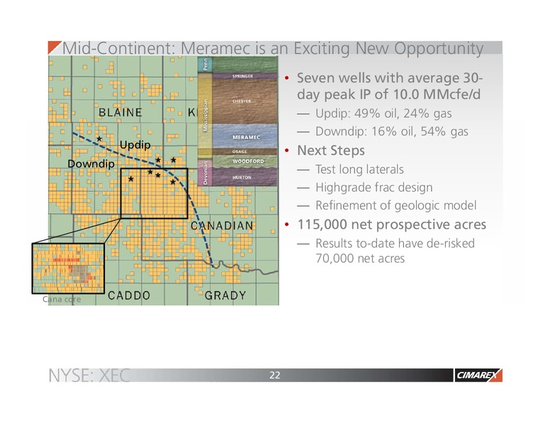 MAY 2015 CORPORATE PRESENTATION – Cimarex Energy Co. – slide 21