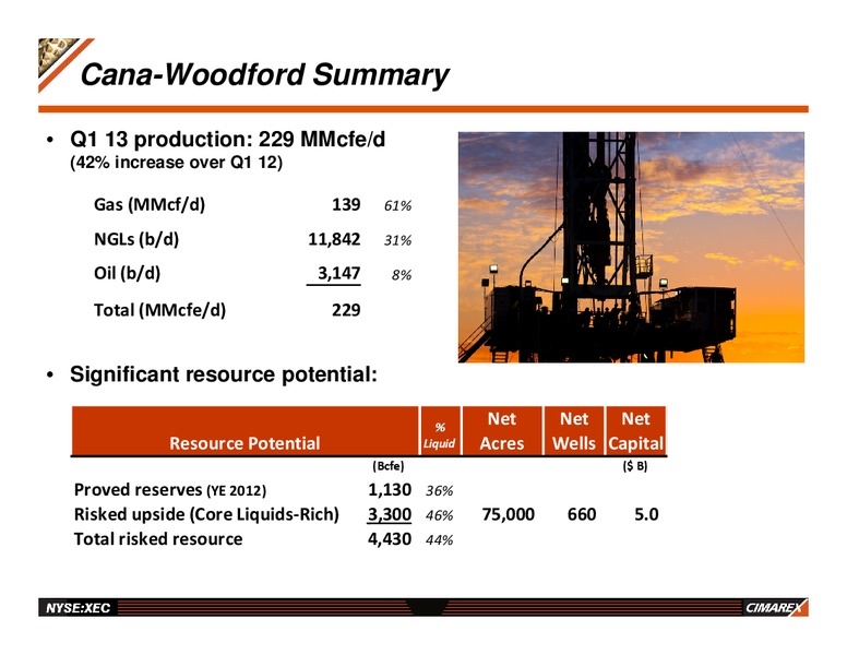 UBS GLOBAL OIL AND GAS CONFERENCE – Cimarex Energy Co. – slide 16