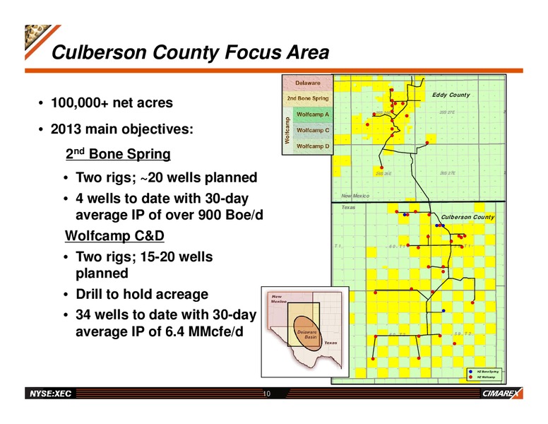 CORPORATE UPDATE – Cimarex Energy Co. – slide 9