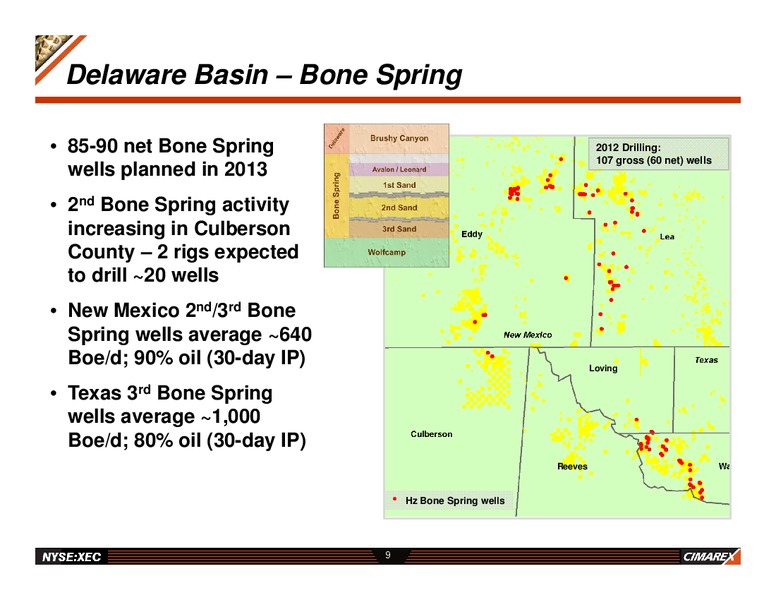 TPH 2013 HOTTER 'N HELL ENERGY CONFERENCE – Cimarex Energy Co. – slide 8