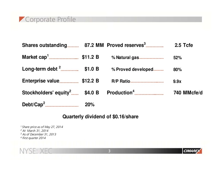 IPAA OGIS Toronto – Cimarex Energy Co. – slide 2