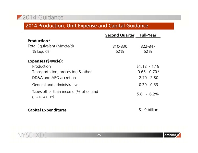 IPAA OGIS Toronto – Cimarex Energy Co. – slide 24