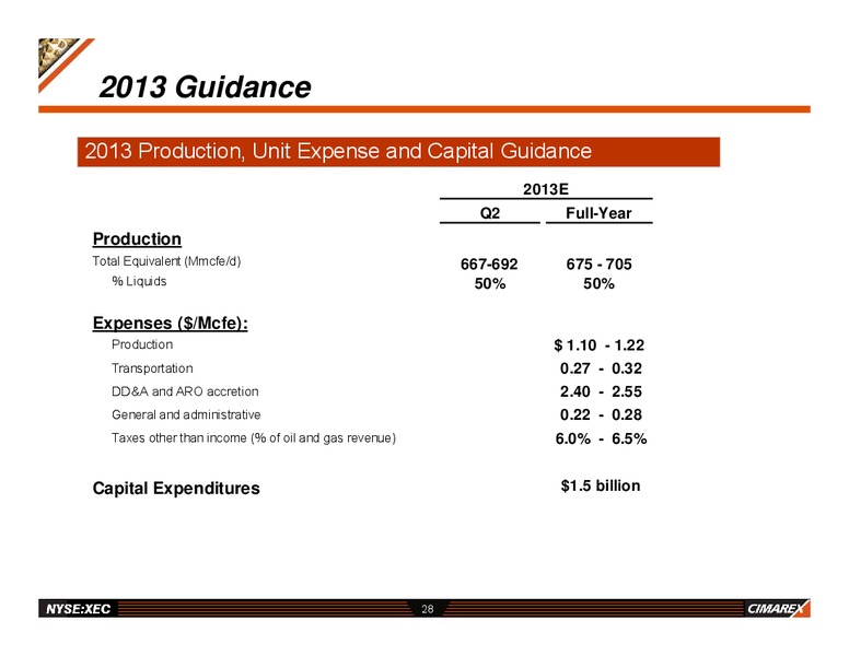 INVESTOR PRESENTATION – Cimarex Energy Co. – slide 27