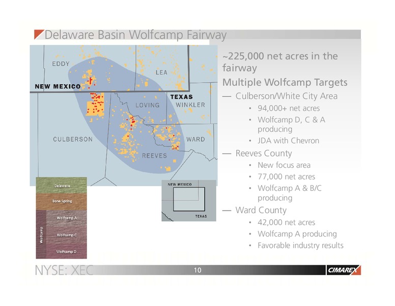 CORPORATE UPDATE – Cimarex Energy Co. – slide 9
