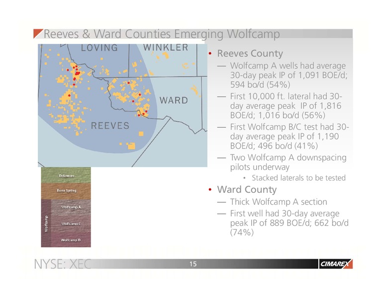 CORPORATE UPDATE – Cimarex Energy Co. – slide 14
