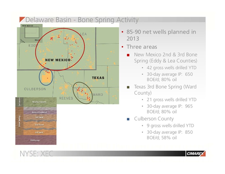 THE OIL & GAS CONFERENCE – Cimarex Energy Co. – slide 8